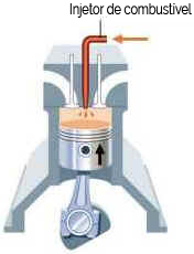 Motor a Diesel