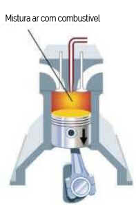 Motor a Diesel
