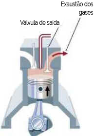 Motor a Diesel
