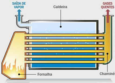 Motor a Vapor