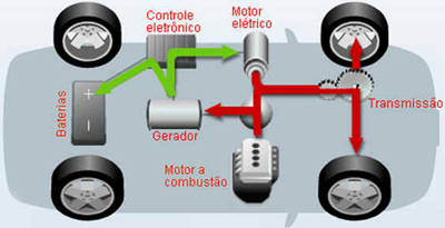 Motor Híbrido