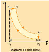 Funcionamento dos Motores a Combustão Interna Funcionamento dos Motores a Combustão Interna