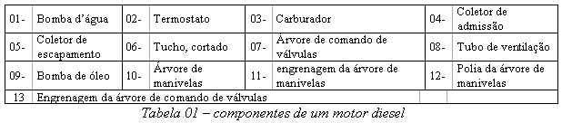 Funcionamento dos Motores a Combustão Interna Funcionamento dos Motores a Combustão Interna