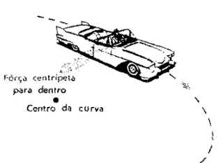 Movimentos em Curvas
