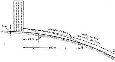 Movimentos em Curvas