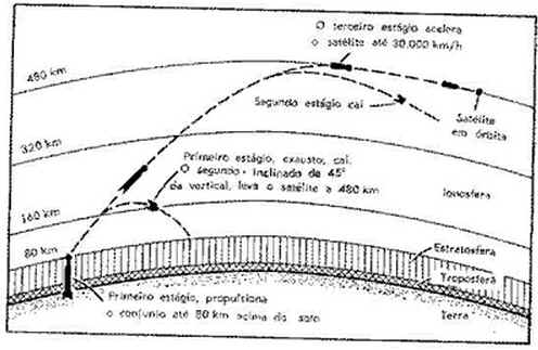 Movimentos em Curvas