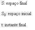 Movimento Uniforme Movimento Uniforme