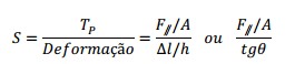 Movimento Oscilatório Movimento Oscilatório