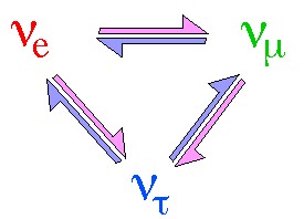 Neutrino