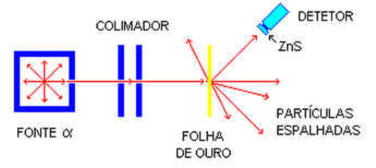Física Nuclear Física Nuclear