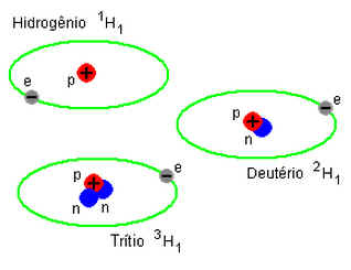Física Nuclear Física Nuclear