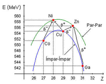 Física Nuclear Física Nuclear