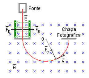 Física Nuclear Física Nuclear