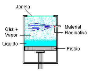 Física Nuclear Física Nuclear