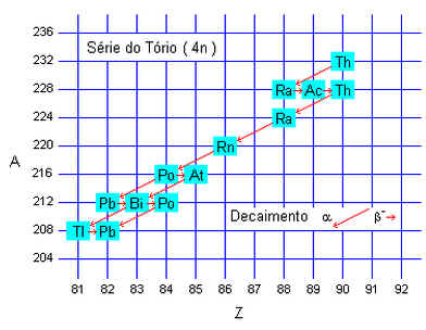 Física Nuclear Física Nuclear