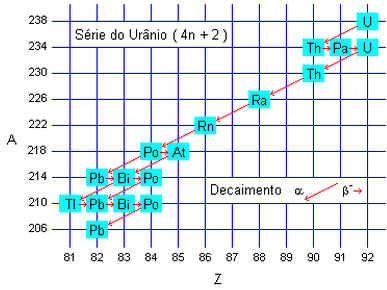 Física Nuclear Física Nuclear