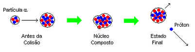 Física Nuclear Física Nuclear