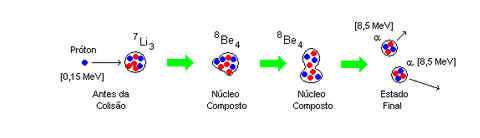 Física Nuclear Física Nuclear