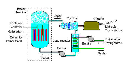 Física Nuclear Física Nuclear
