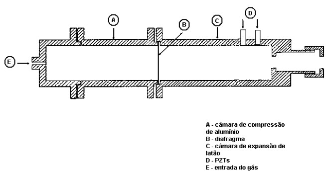 Ondas de Choque Ondas de Choque