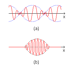 Ondas Mecânicas Harmônicas Ondas Mecânicas Harmônicas