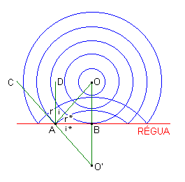 Ondas Mecânicas Harmônicas Ondas Mecânicas Harmônicas