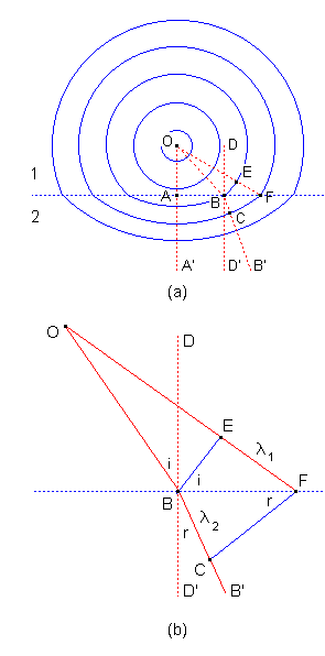 Ondas Mecânicas Harmônicas Ondas Mecânicas Harmônicas