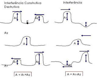 Ondulatória Ondulatória