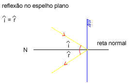 Óptica Óptica