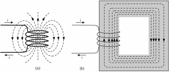 Permeabilidade Magnética Permeabilidade Magnética