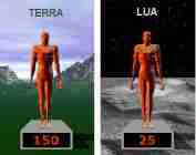 Peso de um Corpo Peso de um Corpo