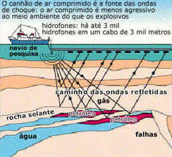 Dia Mundial do Petróleo
