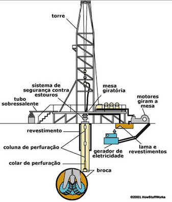Dia Mundial do Petróleo