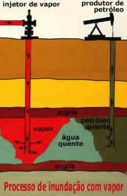 Dia Mundial do Petróleo