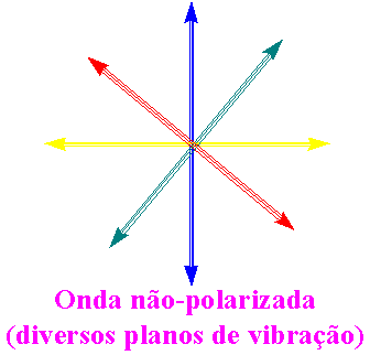 Mecânica Ondulatória Mecânica Ondulatória
