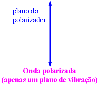 Mecânica Ondulatória Mecânica Ondulatória