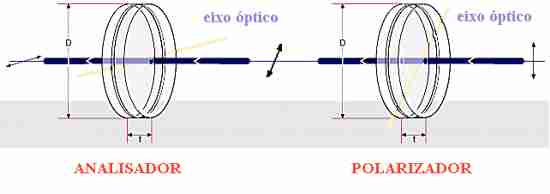 Mecânica Ondulatória Mecânica Ondulatória