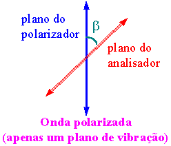 Mecânica Ondulatória Mecânica Ondulatória