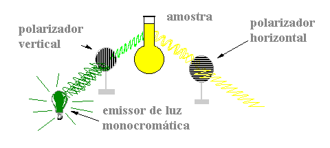 Mecânica Ondulatória Mecânica Ondulatória
