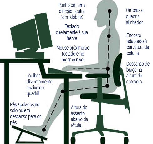 Postura Corporal