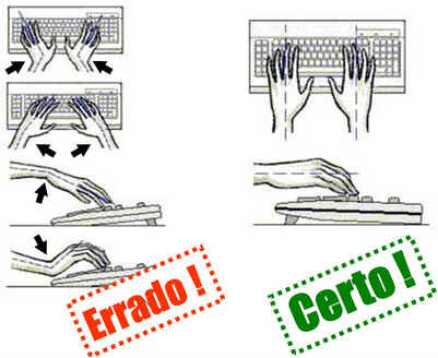 Postura Corporal