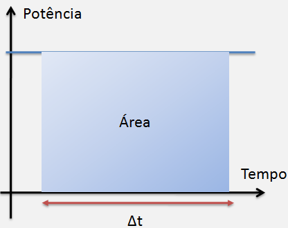 Potência