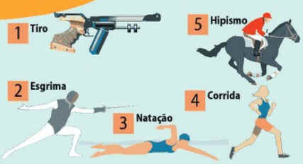 Pentatlo Moderno