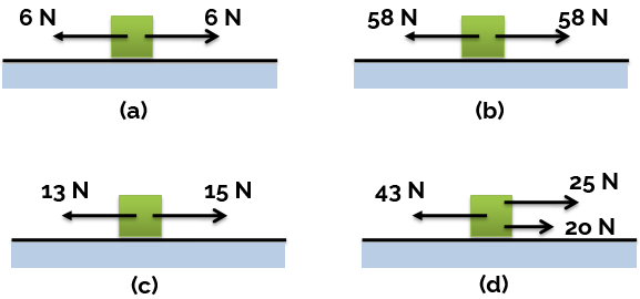 Primeira Lei de Newton