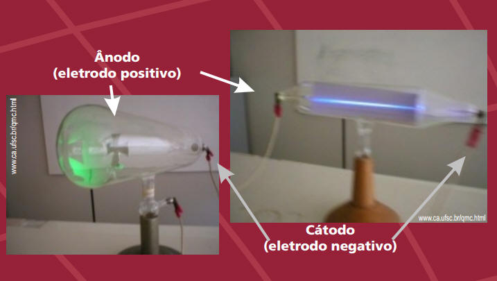 Raios Catódicos Raios Catódicos