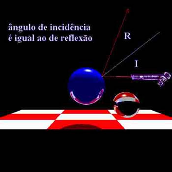 Mecânica Ondulatória Mecânica Ondulatória