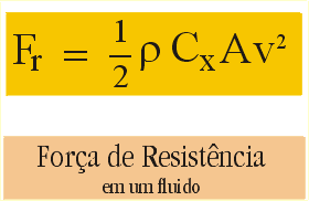 Resistência do Ar Resistência do Ar