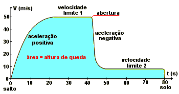 Resistência do Ar Resistência do Ar