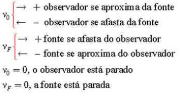 Ressonância Ressonância