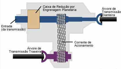 Rodas - Tração